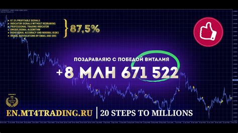 индикатор форекс без перерисовки прибыльный